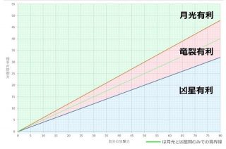 【FEH】竜裂ってどういうキャラに持たせるべき奥義なんだろう？？ 月虹や凶星、氷蒼や緋炎ではなく竜裂を採用するべきキャラっているのかな？？