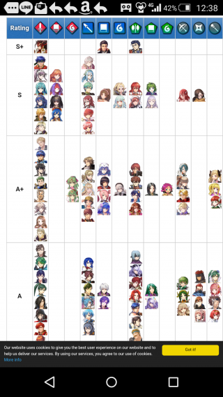 【FEH】海外版強さランキング（Tier List）が大幅更新！！ リョウマ・ラインハルト・ヘクトルの三人がS+評価に！！