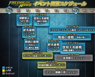 【FEH】9月のイベントスケジュールが発表されたぞ！！ 目玉イベントはヘクトル、漆黒の騎士戦禍の連戦か！？ 絆英雄戦ニニアン＆ホークアイという謎組み合わせも