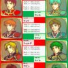 【FEH】カインアベルの系譜に連なる歴代赤緑キャラ、初期実装以降全然増えない。このままスルーされ続けるのか！？