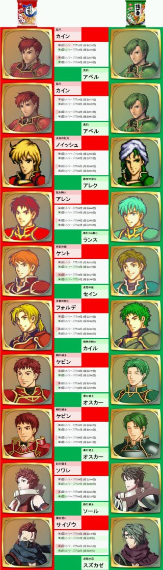 【FE風花雪月】シリーズおなじみの赤緑枠に当てはまるペアって誰なんだろう？？