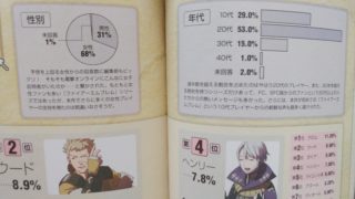 【FE雑談】FEユーザー、実は女の子だらけ、なのかもしれない。覚醒人気投票の7割は女性票なんだぞ