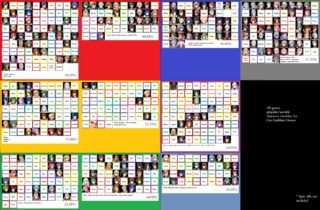【FEH】海外ユーザーの作成した作品別キャラ実装率表が分かりやすい。封印も悲惨だがトラキアや蒼炎暁も至急キャラ追加してくれ……！！