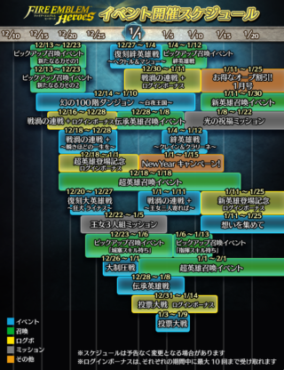 【FEH】12~1月上旬までのイベントスケジュールが公開されたぞ！！超英雄ガチャ二回、戦渦の連戦二回の特別仕様だ！！