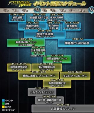 【FEH】なぜ他のソシャゲのようにクリスマスイベントに力を入れないんだろう？？ 業界的にはここが稼ぎどころじゃないのか！？