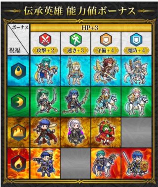 【FEH】伝承ロイが火属性赤色で実装されれば残りの伝承英雄枠は地属性の無色のみ。誰が来るのだろう？？