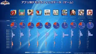 【FEH】エムブレマーの年齢層ってどのあたり？？ シリーズの歴史を考えると30~40代がメイン層だろうか？？