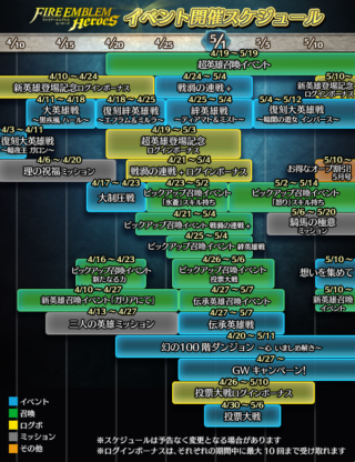 【FEH】4～5月上旬までのイベントスケジュールが公開されたぞ！！ これまで無かった4月超英雄にはどんなテーマが来るんだろう？？