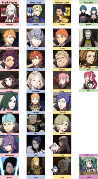 【FE風花雪月】「黒鷲の学級（アドラークラッセ）」「青獅子の学級（ルーヴェンクラッセ）」「金鹿の学級（ヒルシュクラッセ）」……みんなはどの陣営を選んでプレイする予定？？