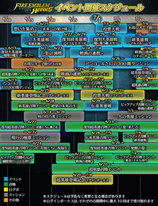 【FEH】6～7月上旬までのイベントスケジュールが公開されたぞ！！ 超英雄2連続で新英雄なし！！ 水着ガチャの季節か