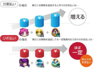 【FEH】攻撃↑水着レーギャルンがどうしても欲しい。リボ払いに手を出してもいいか！？