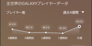 【FEH】風花雪月のおかげ（？）でヒーローズのアクティブユーザー増加中。新規や復帰勢に向けたキャンペーンに期待したいところだ