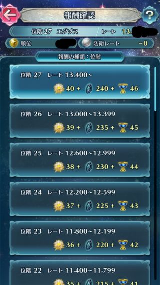 【FEH】飛空城に防衛報酬が追加されて最初の週が終了！！ みんなの防衛レートはどれくらいだった？？