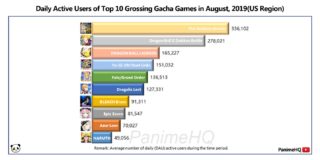 【FEH】ヒーローズ、アメリカにて手軽に遊べる人気ゲームとしての地位を確立する。ハム要素が少ないのがプレイ人口確保の秘訣か