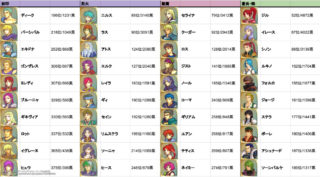 【FEH】暁の女神最強の弓使い、シノンの実装頼む！！ 総選挙順位的にそろそろ来てもおかしくないはず！！