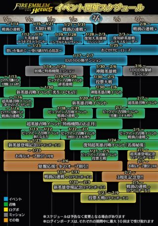 【FEH】1~2月上旬までのイベントスケジュールが公開されたぞ！！ 1000体撃破ミッションってなんだろう？？