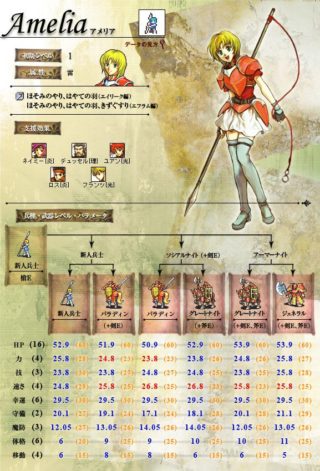 【FEH】新人兵士アメリア実装まだかな！！ 歩行槍キャラ少ないし実装される可能性あるよね！！