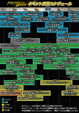 【FEH】6~7月上旬までのイベントスケジュールが公開されたぞ！！ 2連続超英雄（水着？）で新英雄はお休みだ