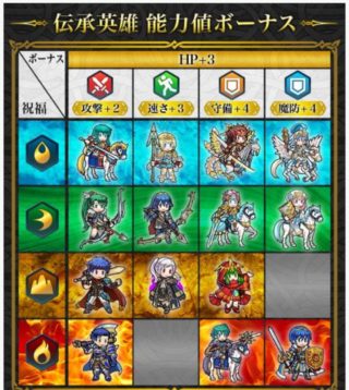 【FEH】次回8/31の伝承英雄ガチャでは誰が来る？？ 未実装主人公の中から来るのか、それとも……