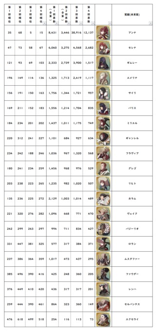 【FEH】6/5新英雄は順番的に覚醒の可能性が濃厚！？ 実装されそうなキャラといえば誰だろう？？