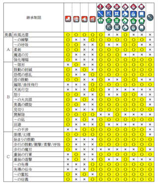 【FEH】信義や奮起スキルを愛用してるエクラっているのかな？？ あまり強くないのに継承制限厳しめなのは何故なのか