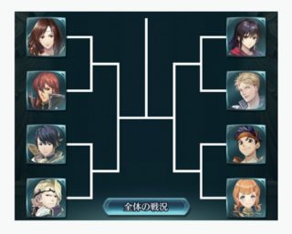 【FEH】7/1より父への思い投票大戦がスタート！！ マリータやアネットがピックアップされているガチャも見逃すな！！