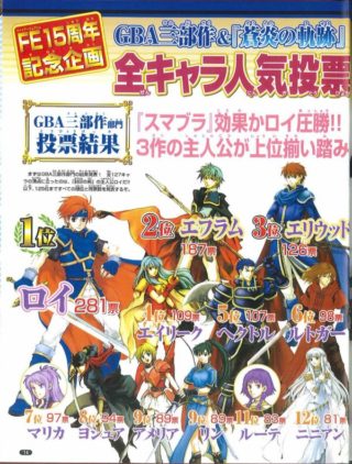 【FEH】シリーズ15周年記念で行われたGBA3部作キャラの人気投票結果が興味深い。ミルラとファは当時から仲良し！
