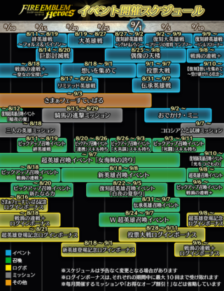 【FEH】8~9月上旬までのイベントスケジュールが公開されたぞ！！ 8/18に総選挙ガチャが来る可能性が濃厚か