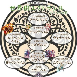 【FEH】ヒーローズ世界の元ネタになっている『九つの世界』全消化まであと少し。コンプリートしたら次の世界はどうするんだろう？？