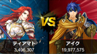 【FEH】傭兵投票大戦初動1位は総選挙アイク！！ 女キャラが票を集めやすいコンテンツにもかかわらず圧倒的1位の座はアイクのものだ