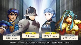 【FEH】第5回英雄総選挙の男性1位は門番、女性1位はマリアンヌで決定！！ 2位はマルス、エイリークだ