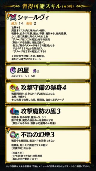 【FEH】バレンタイン比翼リーヴ、今でも使ってる？？ 実装当初は火力と硬さを両立した強キャラだったが最近はどうだろう？？【2022年7月】