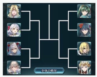 【FEH】2/27に開催される国民投票大戦のトーナメント表が公開されたぞ！！ 1戦目で勝ったキャラはガチャ入り確定だ