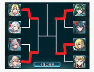 【FEH】2021国民投票大戦の1戦目が終了！！ 青2白2の色かぶりガチャ確定だ