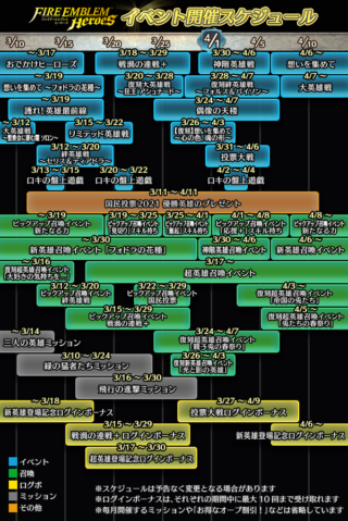 【FEH】2021年3月～4月上旬までのイベントスケジュールが公開されたぞ！！ 次の超英雄ガチャは例年通りならイースターバニーか