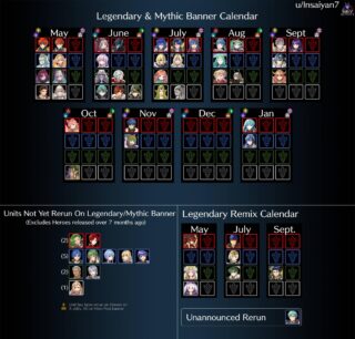【FEH】2021年6月末の伝承英雄は誰になる？？ 白は埋まっているので赤青緑のいずれかに来ることは間違いない
