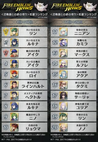 【FEH】花や絆、支援やつんつんランキングってもう公開されないのかな？？ 最新版が見てみたいぞ