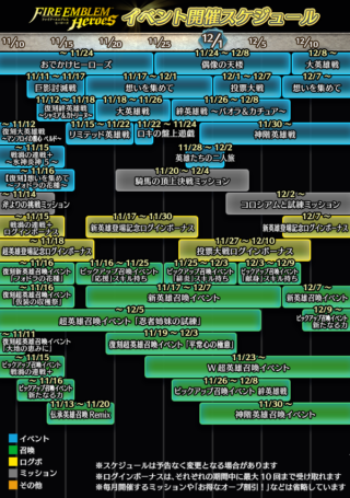 【FEH】2021年11~12月上旬までのイベントスケジュールが公開されたぞ！！ 12月頭の新英雄ガチャから第6部シナリオの幕開けか