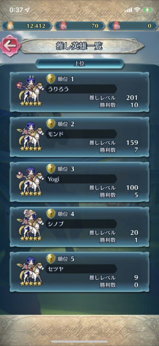 【FEH】推し英雄ランキングで入賞しているエクラの数が最も少ないレアキャラって誰になるんだろう？？