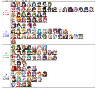 【FEH】2022年1月時点でのガチャすり抜けキャラまとめ。美味しいキャラもいるが絶望的なキャラも多いぞ
