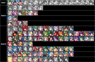 【FEH】第三部までの未錬成キャラまとめ。ようやくそろそろ杖や踊りを除いた第二部キャラの錬成が終わりそうか