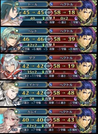 【FEH】2022国民投票上位陣の緑キャラたち、どいつもこいつも盾壁総選挙ヘクトルを倒せない。相性有利とは