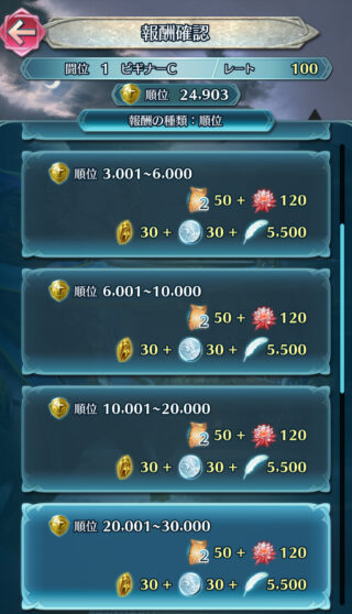 【FEH】英雄決闘チャレンジやサバイバルの報酬にオーブが追加されたら嬉しい？？ オーブもらえるなら参加者増えるかな？？