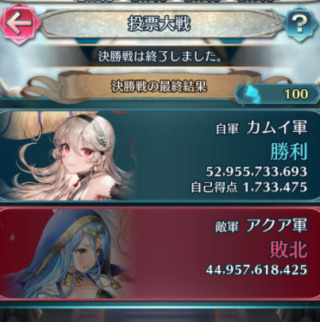 【FEH】2022国民投票大戦 優勝＝配布キャラは比翼カムエリに決定！！去年の比翼リンフロに続きダイム武器持ち忍者超英雄が優勝だ