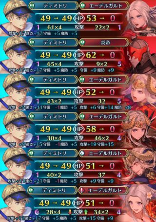 【FEH】水着ディミトリ、全てのエガちゃんシリーズを一方的に撃破可能。凄まじい火力だ