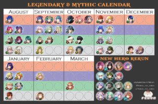 【FEH】2022年8月末の伝承英雄ガチャでは誰が来る？？ 青属性で来そうな気配だ