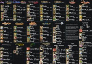 【FEH】2022年10月時点での未実装キャラ総選挙順まとめ。いよいよ♯FEキャラの実装が近づいてきたか！？