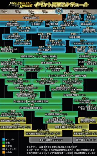 【FEH】2~3月上旬までのイベントスケジュールが公開されたぞ！！ 次回2/17の新英雄ガチャは新作エンゲージから来るか！？