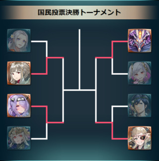 【FEH】2023国民投票ガチャのメンバーは伝承ヴェロニカ・忍者カミラ・魔器オフェリア・フォデスで確定！！ 赤3人でなかなか美味しいガチャになりそうだ