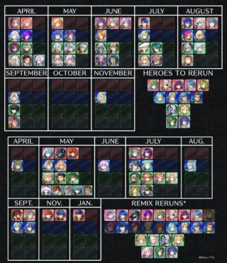 【FEH】2023年4月～の伝承神階英雄予定カレンダーまとめ。次は何色で誰が来るんだろう？？
